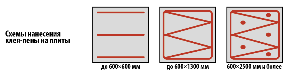 Нанесение на плиты