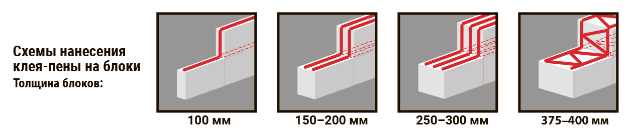 Нанесение на плиты